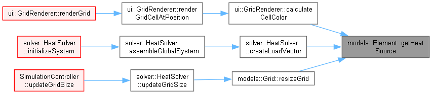 Heat Equation Visualization: models::Element Class Reference